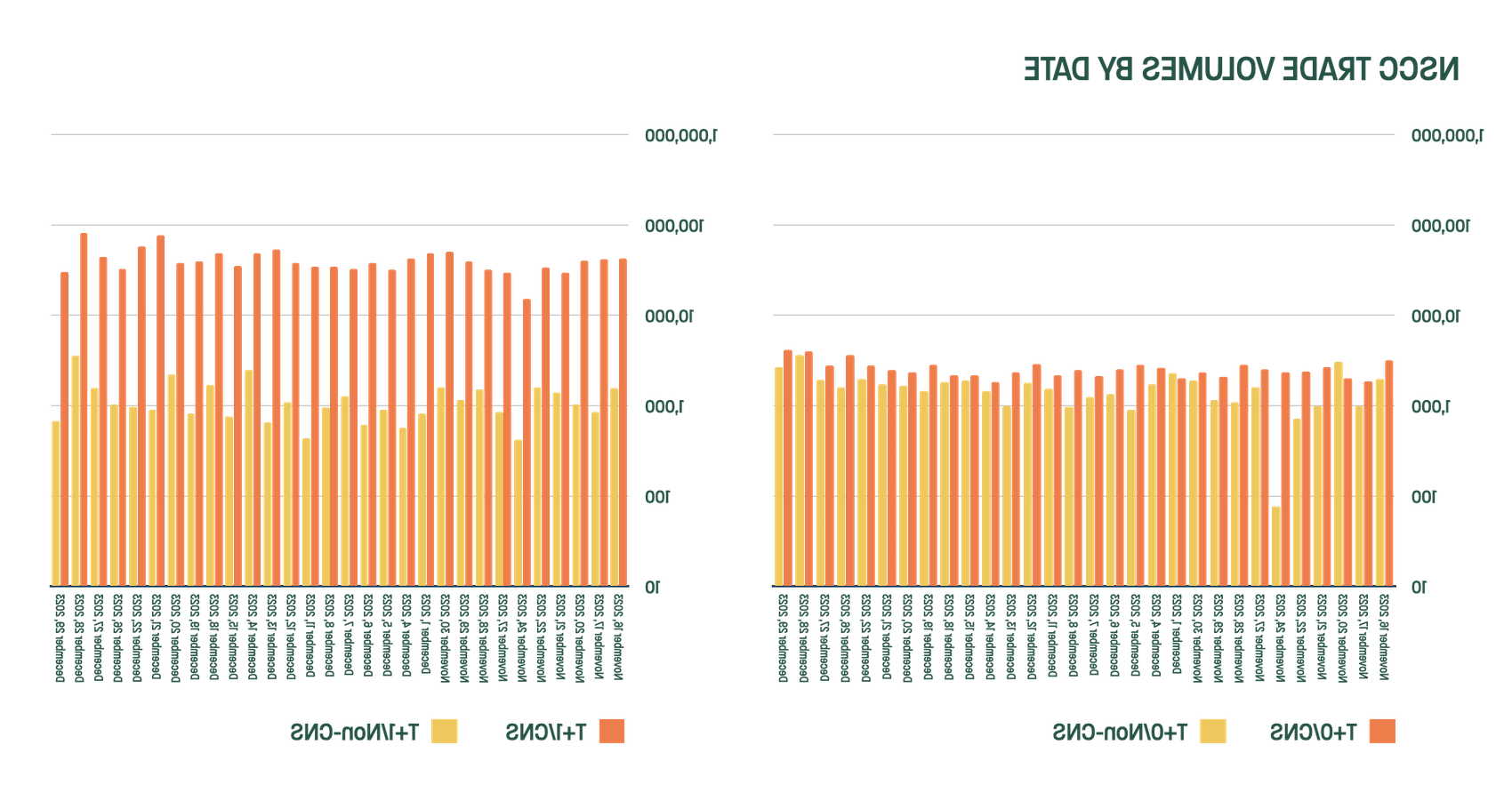 NCSS Volume Graphs